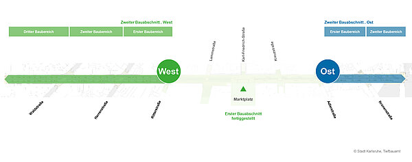 Kaiserstraße - Zweiter Bauabschnitt - Baubereiche West und Ost