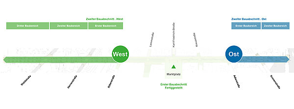 Kaiserstraße - Zweiter Bauabschnitt - West und Ost, Baubereiche