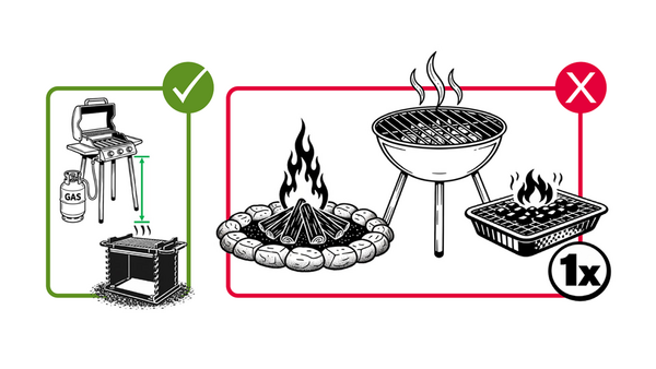 Piktogramm Grillen nur in vorhandenen Grillstellen und in mitgebrachten Gasgrills mit ausreichendem Bodenabstand. 