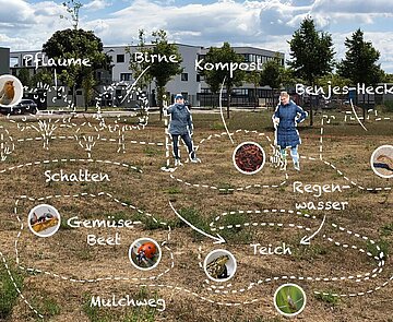 Der Ideenwettbewerb GreenACTIONS startet im Herbst 2023.