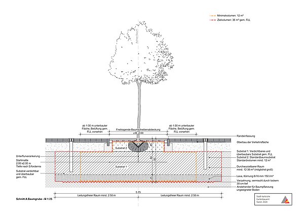 Eine Grafik zeigt, wie ein Baum in eingefassten Bereichen gepflanzt werden soll.