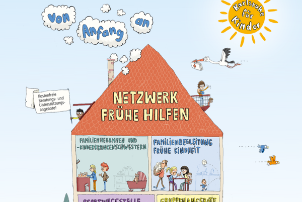 Illustration Haus der Frühen Prävention Karlsruhe, mit den verschiedenen Themengebieten als Zimmern dargestellt.