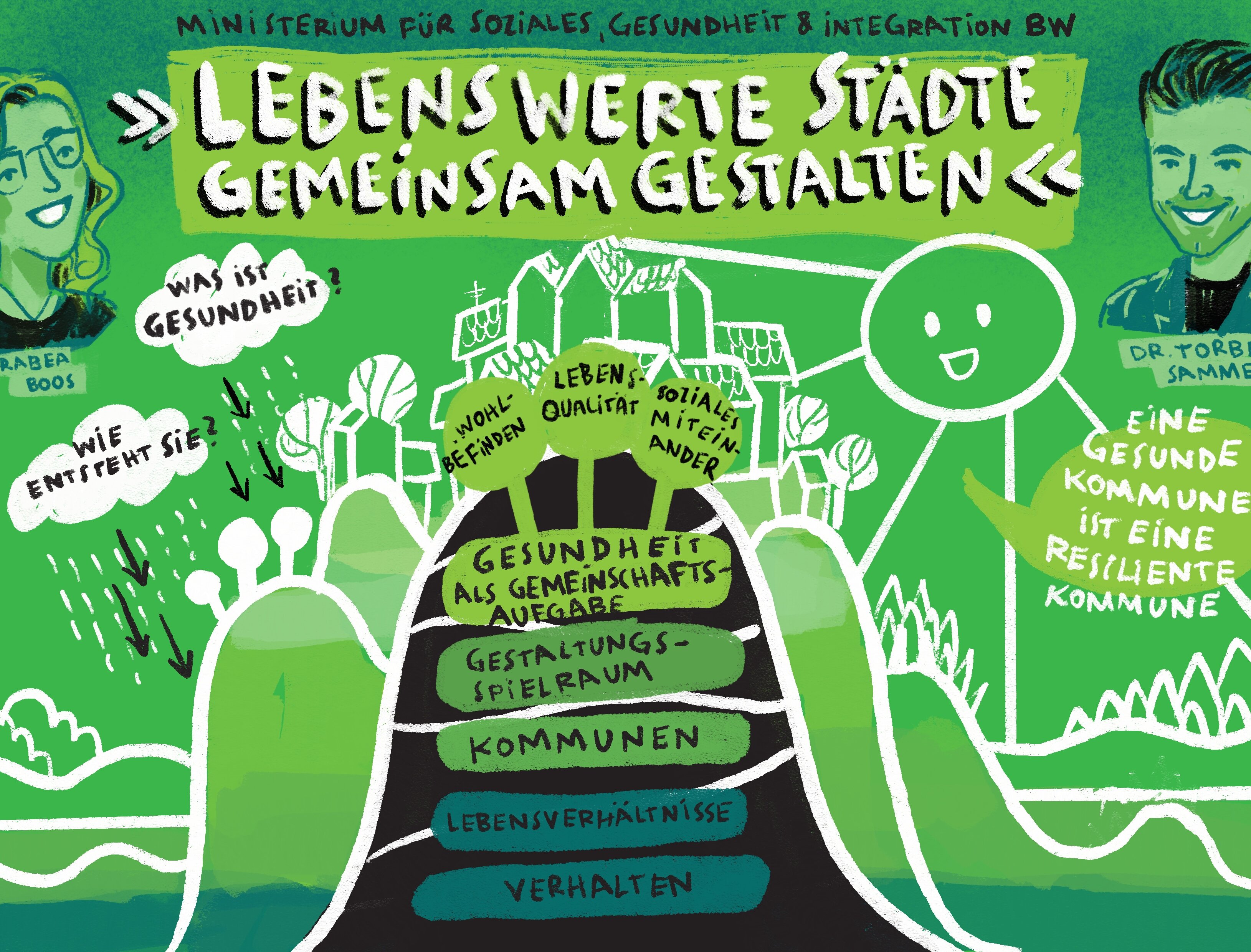 Das Bild zeigt eine Folie des Graphic Recordings zum Verwaltungsworkshop "Gesundheitsförderliche Stadtentwicklung" 