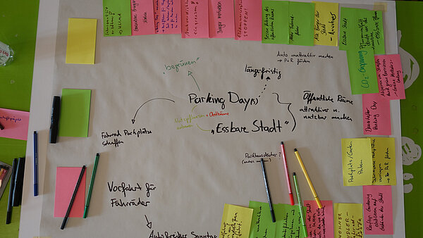 Plakat mit Ergebnissen der Ideenwerkstatt