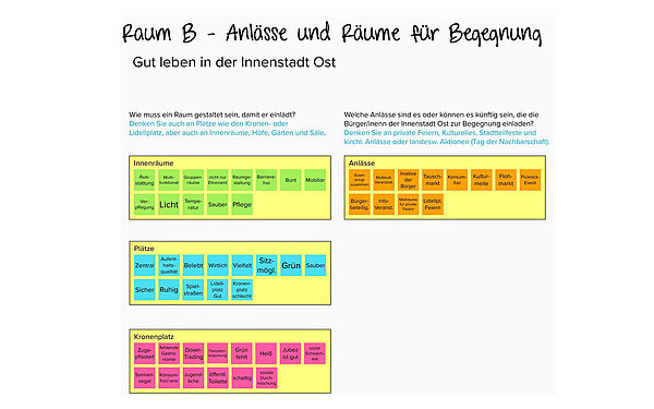 Foto der Beiträge des Workshops II