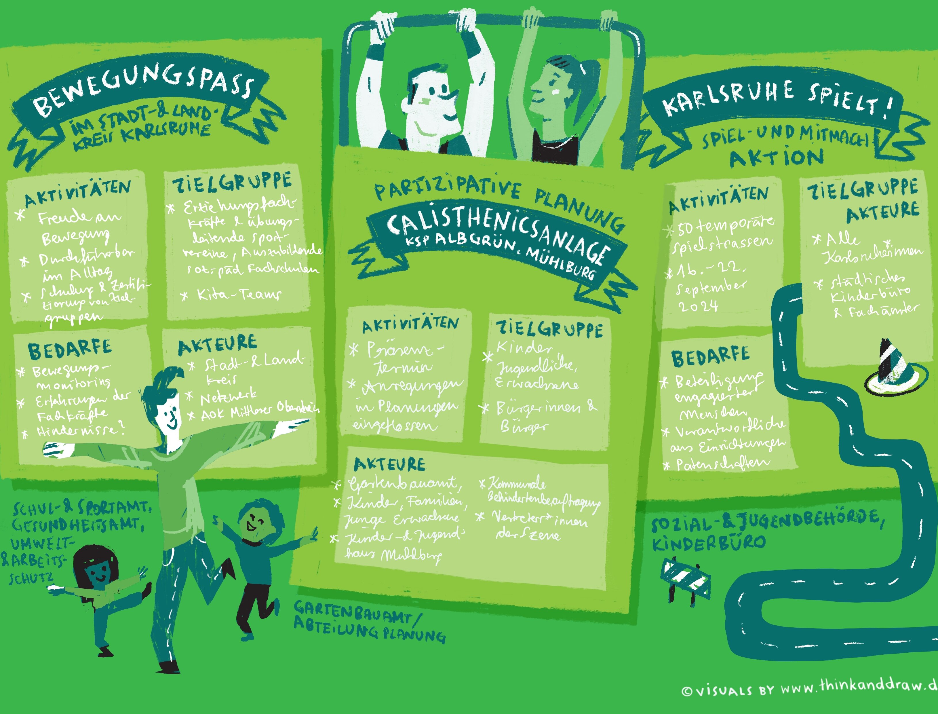 Das Bild zeigt verschiedene städtische Projekte mit Bezug zur gesundheitsförderlichen Stadtentwicklung.