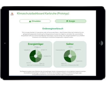 Klimaschutz-Dashboard