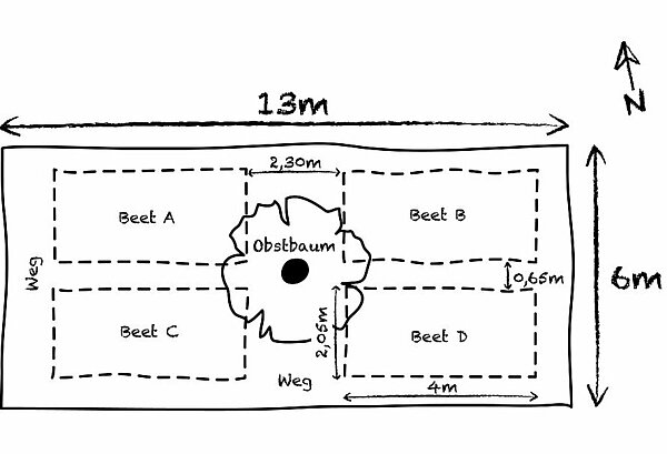 Gartenplan des Bauerngartens, Skizze von oben