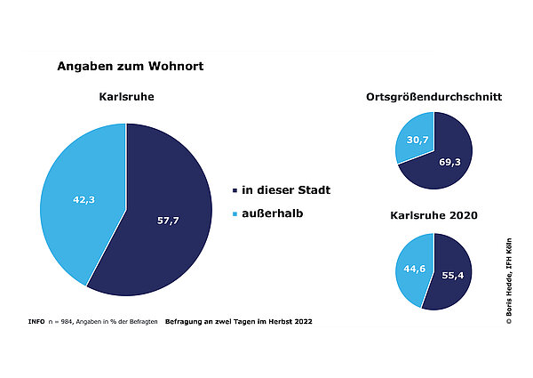 Grafik Besucher Herkunft