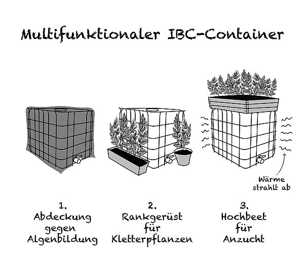 Multifunktionaler_IBC_Conainter