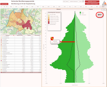Bild Bevölkerungspyramide