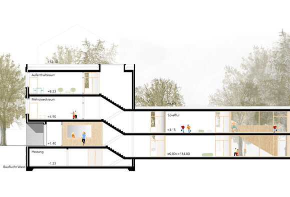 Längsschnitt Gruppenräume