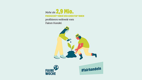 Grafik 2,9 Millionen Produzenten und Arbeiter profitieren weltweit vom Fairen Handel.