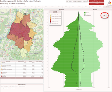 Bild Bevölkerungspyramide Nachbarschaftsverband