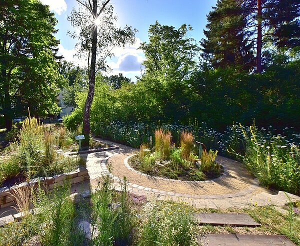 Beispiel für PikoPark in Berlin