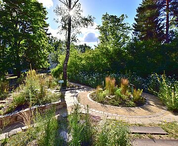 Beispiel für PikoPark in Berlin