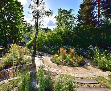 Beispiel für PikoPark in Berlin