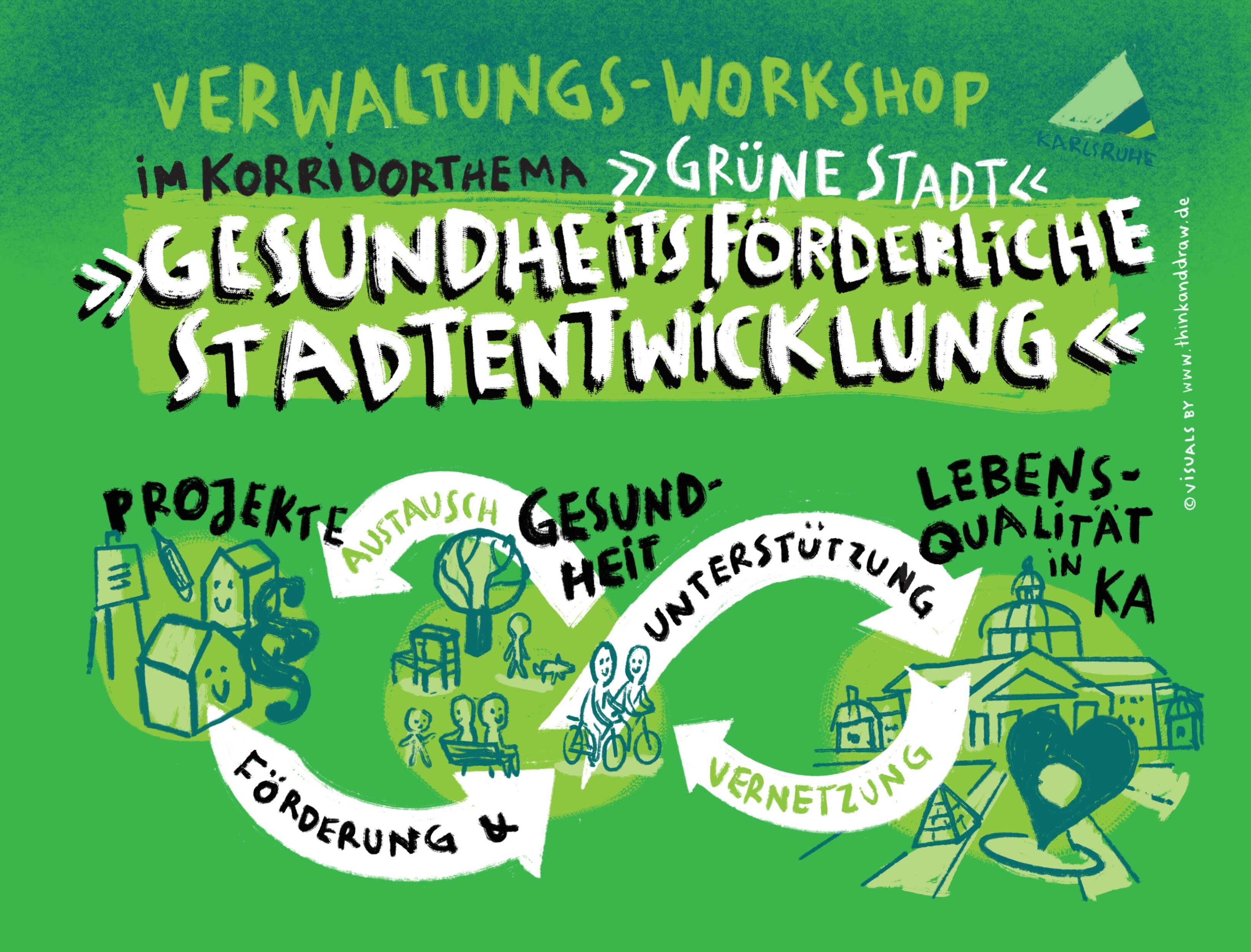 Das Bild zeigt die erste Folie des Graphic Recordings zum Verwaltungsworkshop "Gesundheitsförderliche Stadtentwicklung" 