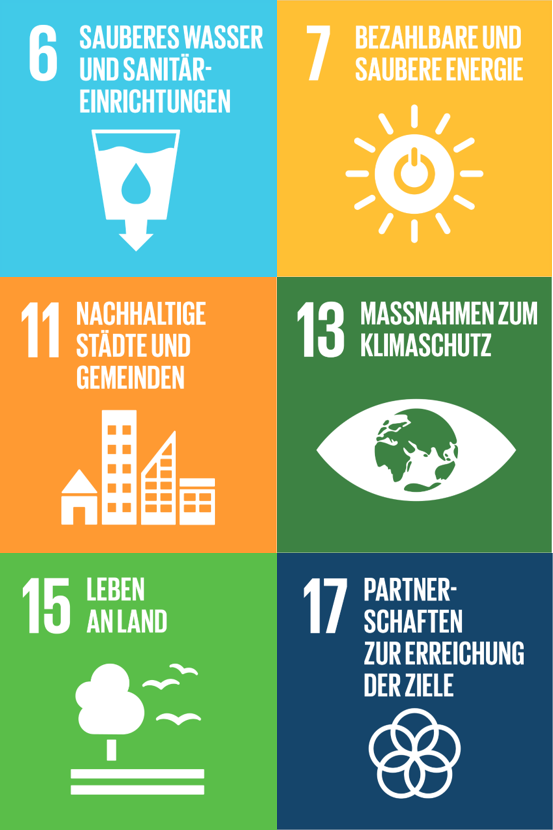 SDGs