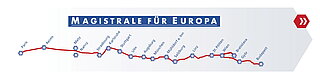 Die Grafik zeigt das Logo der Initiative „Magistrale für Europa“.