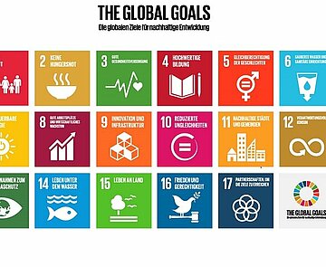 Bild zeigt die Tafel der 17 Ziele der Agenda 2030