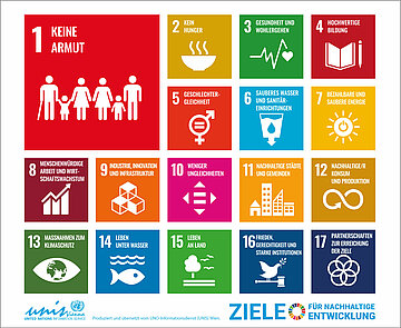 17 Ziele für nachhaltige Entwicklung 