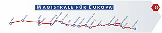 Die Grafik zeigt das Logo der Initiative „Magistrale für Europa“.