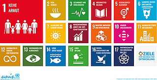 Poster der Agenda 2030 mit ihren 17 Zielen für nachhaltige Entwicklung (Sustainable Development Goals, SDGs)